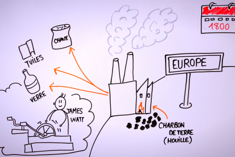 Les pollutions industrielles en Europe