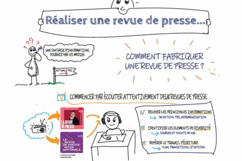 Méthodologie : réaliser une revue de presse