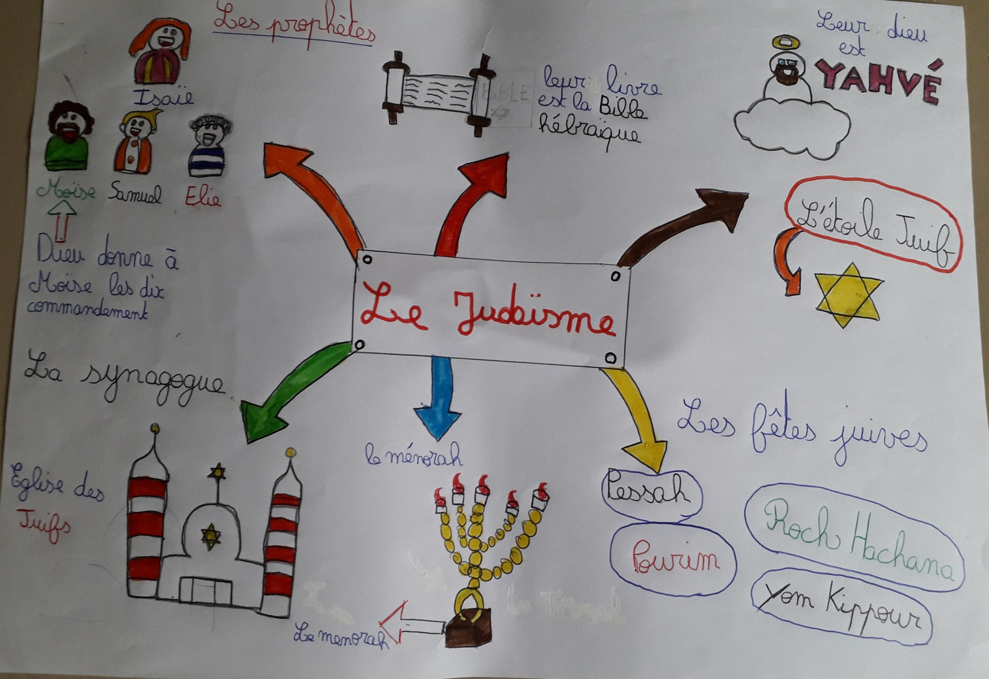 Le judaïsme : bilan de la première religion monothéiste - LIPE ...